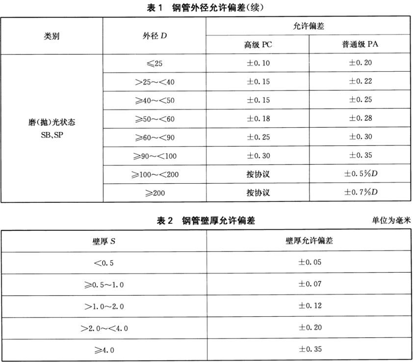 不锈钢装璜管质量尺度有什么？？