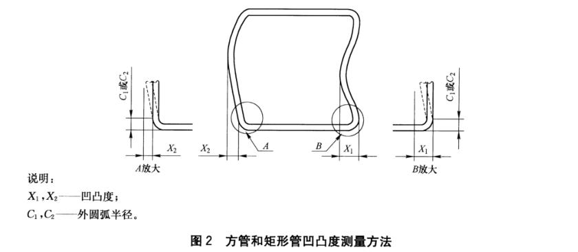 不锈钢装璜管质量尺度