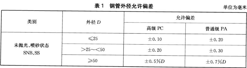 不锈钢装璜管质量尺度有什么？？