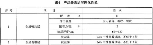 不锈钢制品管尺度——家具用钢构件
