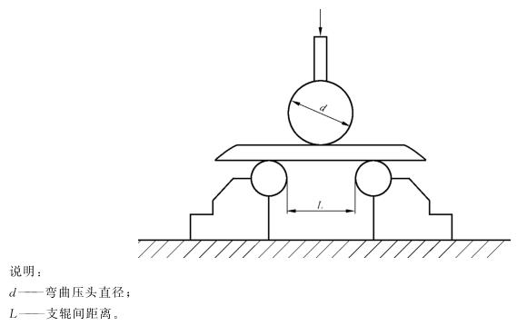 不锈钢制品管弯曲试验尺度