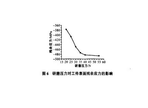 研磨工艺对不锈钢制品管理论残存应力的影响