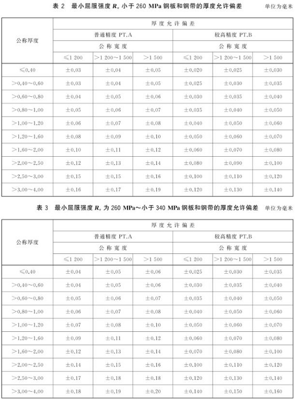 不锈钢制品管尺寸尺度