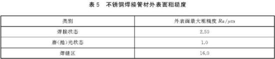 不锈钢装璜管执行尺度3