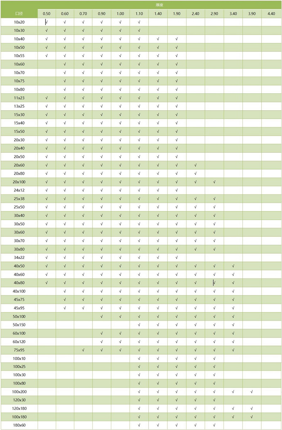 304不锈钢方管通用尺寸规格表