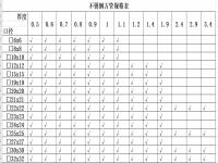 304不锈钢椭圆治理论重量表