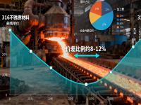 316与316L不锈钢的成本与机能平衡：：：哪些场景没必要选316L？
