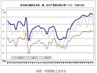 近期钢铁市场动荡，，304不锈钢装璜管需要有望好转