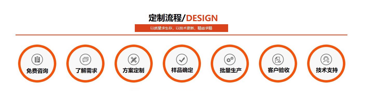 zj202001 u乐国际官网不锈钢定制流程